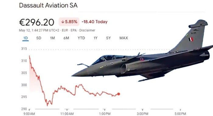 India, Rafale loss, Dassault Aviation, Pakistan Air Force, Indian Air Force